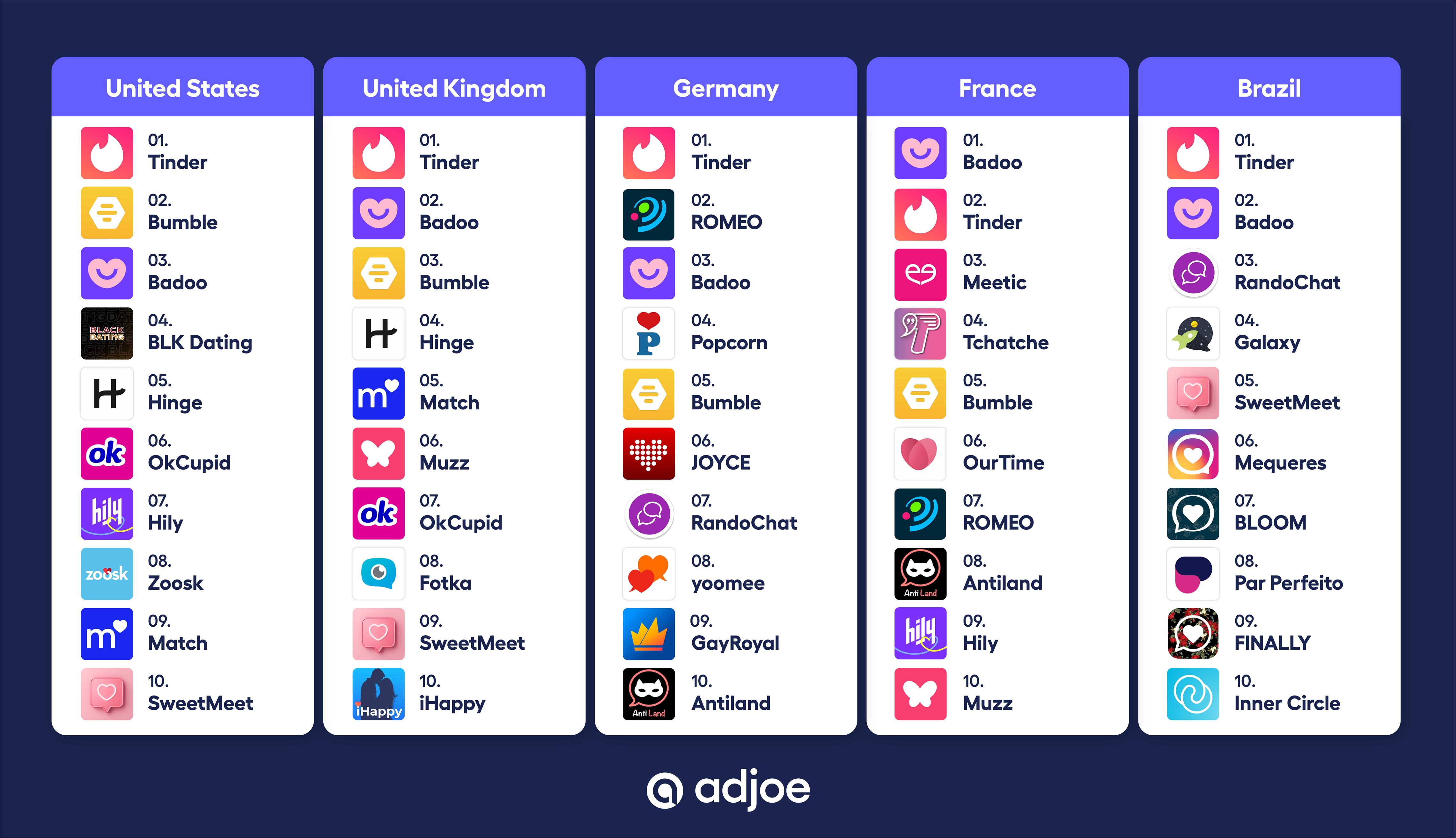table showing most popular dating apps by country